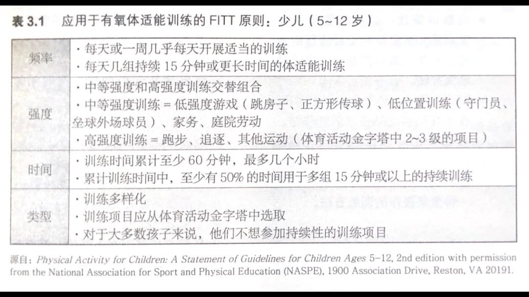 篮球教练队长训练计划书怎么写的_2